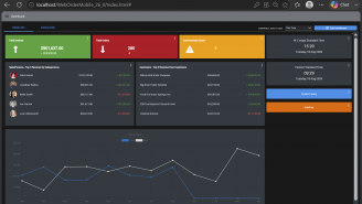 DataFlex 2026 - New Dashboard Example