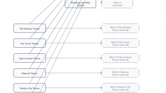 theme-package-dependencies